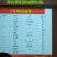绿壳蛋鸡苗青脚黄麻羽绿壳蛋鸡苗