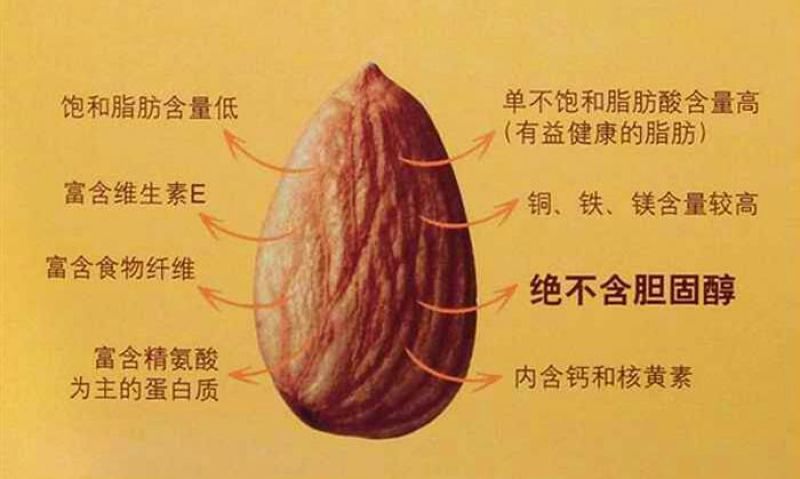 纸皮巴旦木散装