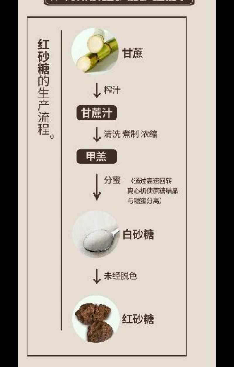 姜茶特级