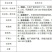 杀菌剂水剂