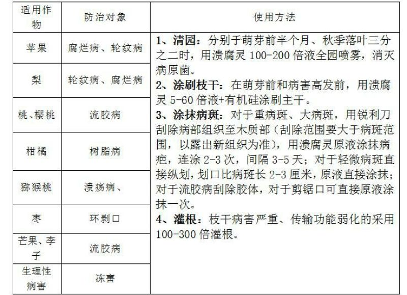 杀菌剂水剂