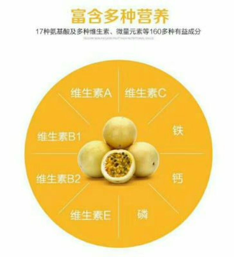 黄金百香果60~70g黄果