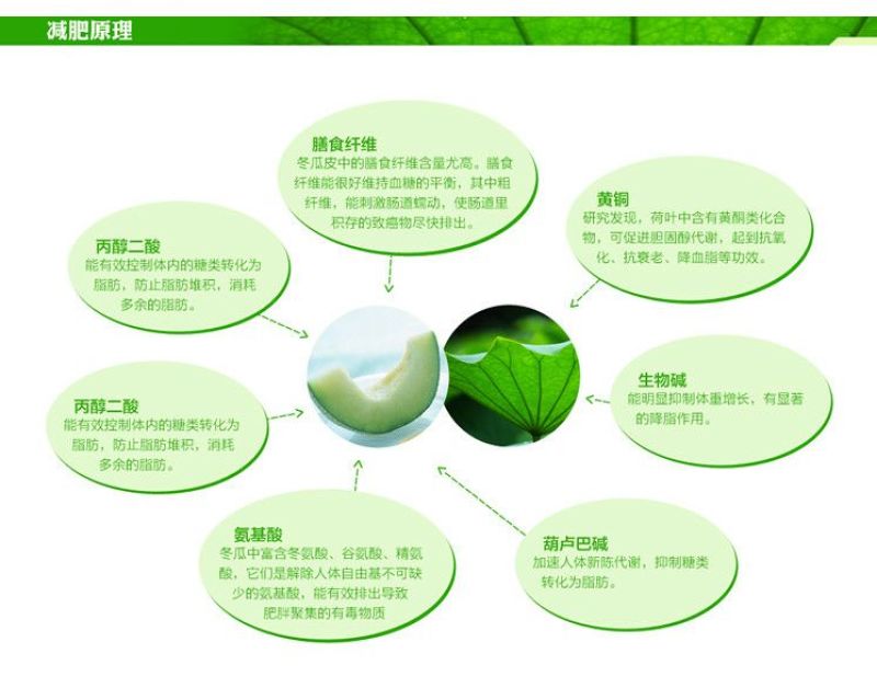 荷叶茶一级