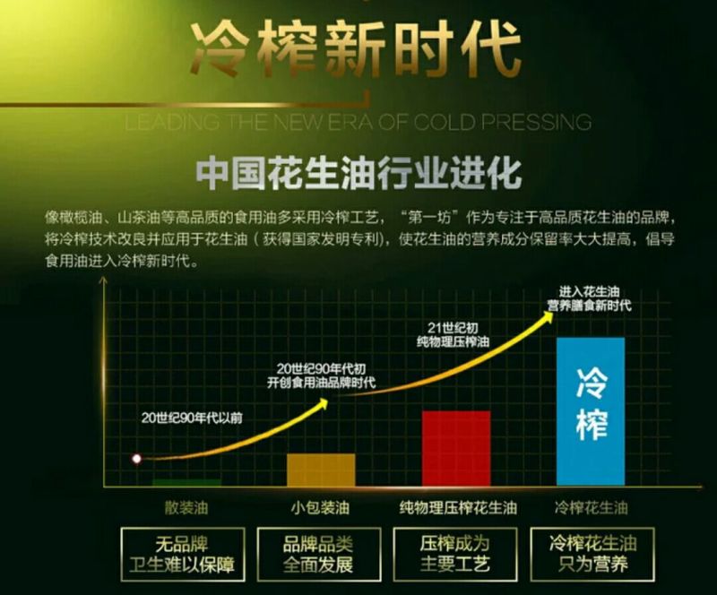 压榨花生油冷榨花生油20斤装