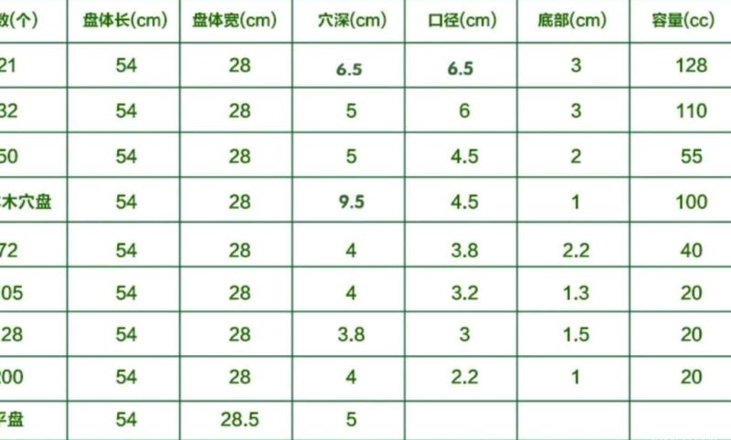 穴盘育苗盘平盘32孔50孔72孔128孔