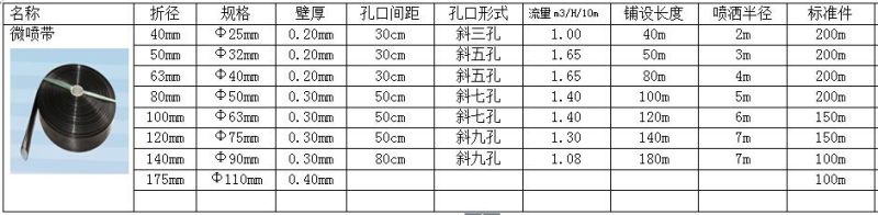 喷灌系列