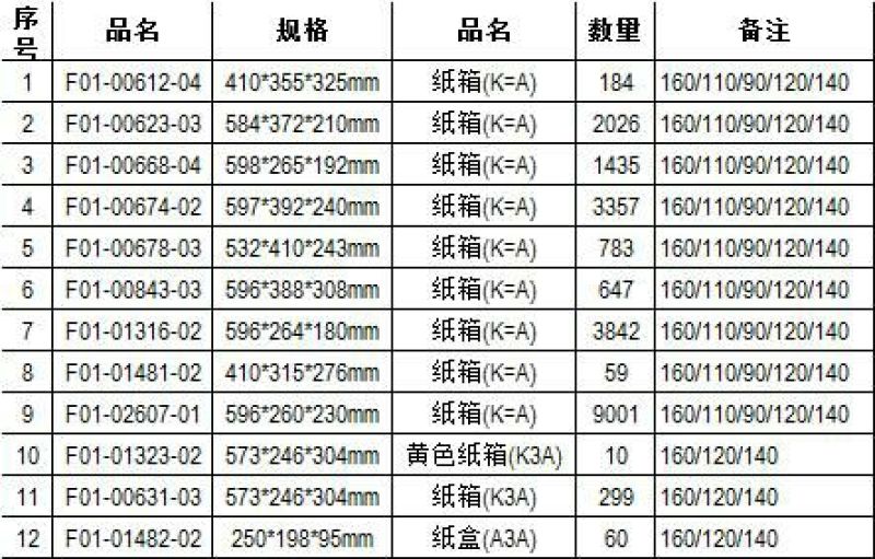 纸箱1号（530*290*370）