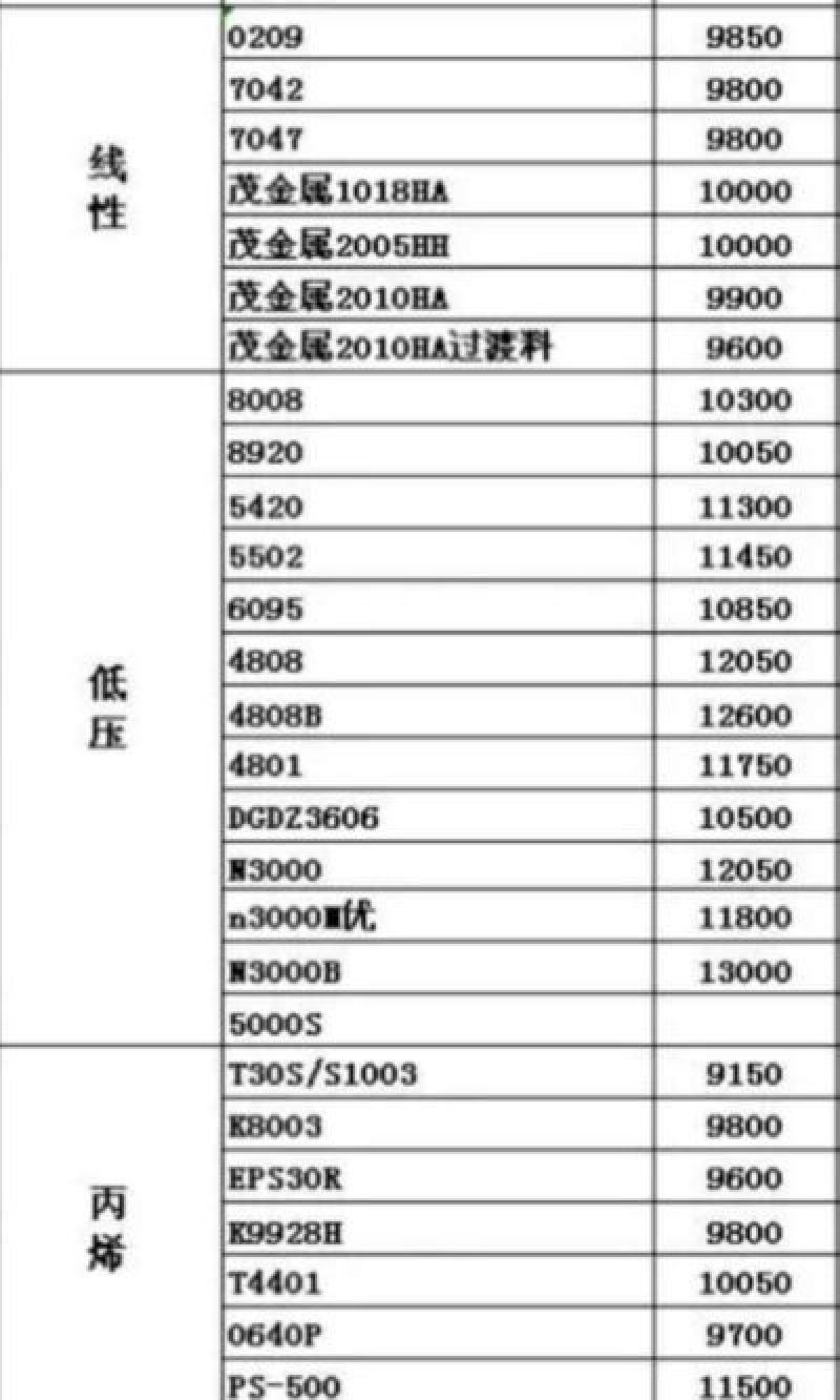 乙丙橡胶