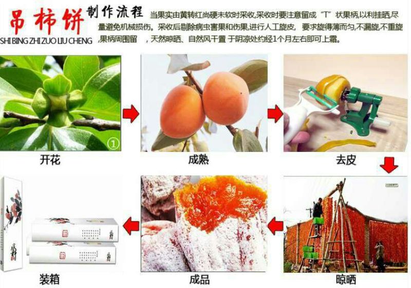 柿饼1~2两
