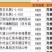 柿饼1~2两