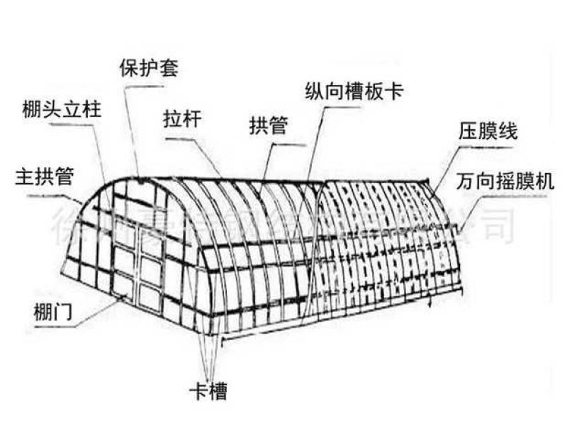 温室大棚系列热镀锌