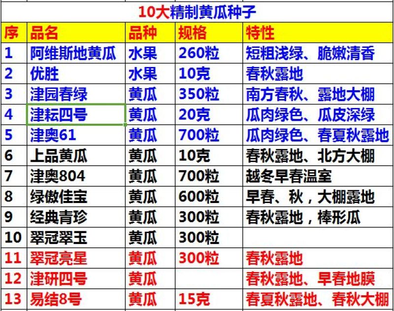 黄瓜种子水果黄瓜13大品种
