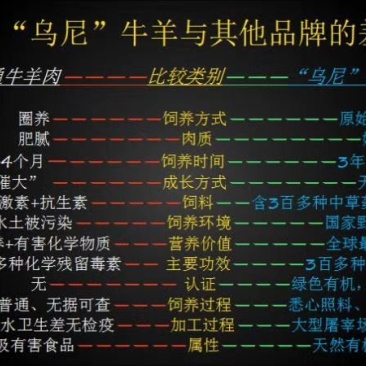 羊白条是带骨山羊肉