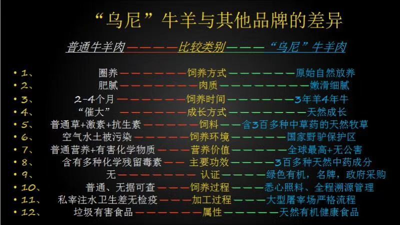 羊白条是带骨山羊肉