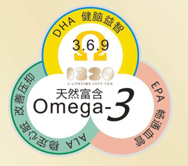 星油，OMG，奥米加，不饱和脂肪酸，亚麻酸，