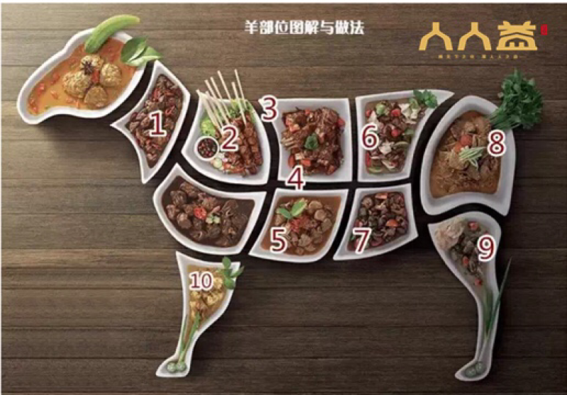人人益牛羊肉0.5kg—2.5kg产品餐饮节日礼盒套装