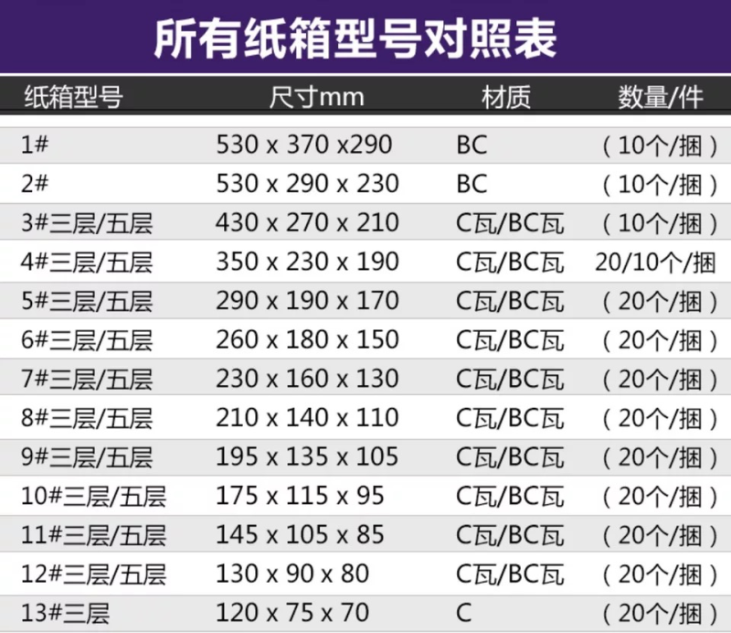 邮政快递打包三层五层特硬印刷空白包装纸箱