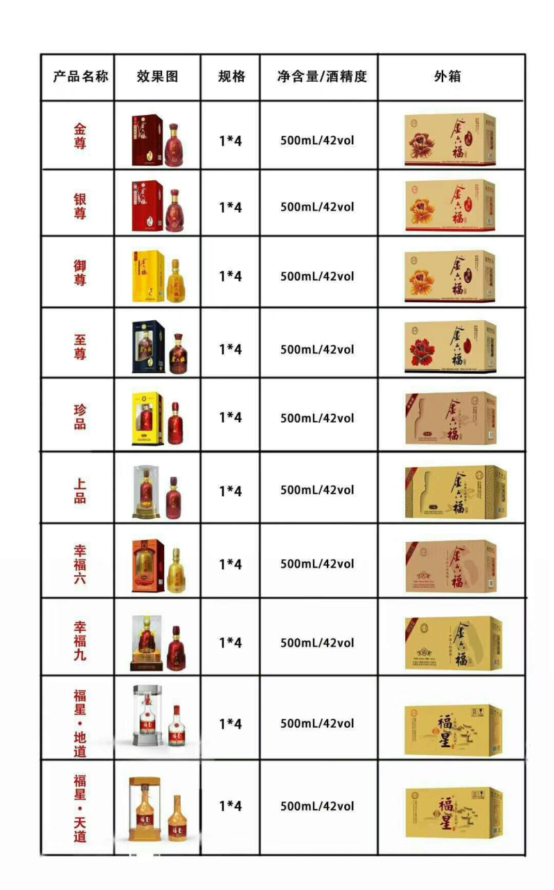 一线品牌白酒！金六福，出厂价供应！中国唯一的福文化白酒，
