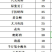 锅贴杂鱼