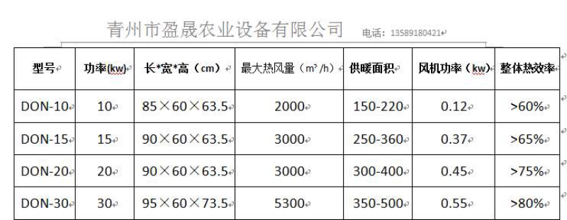 全自动电加热暖风机温室大棚蔬菜育苗加温设备