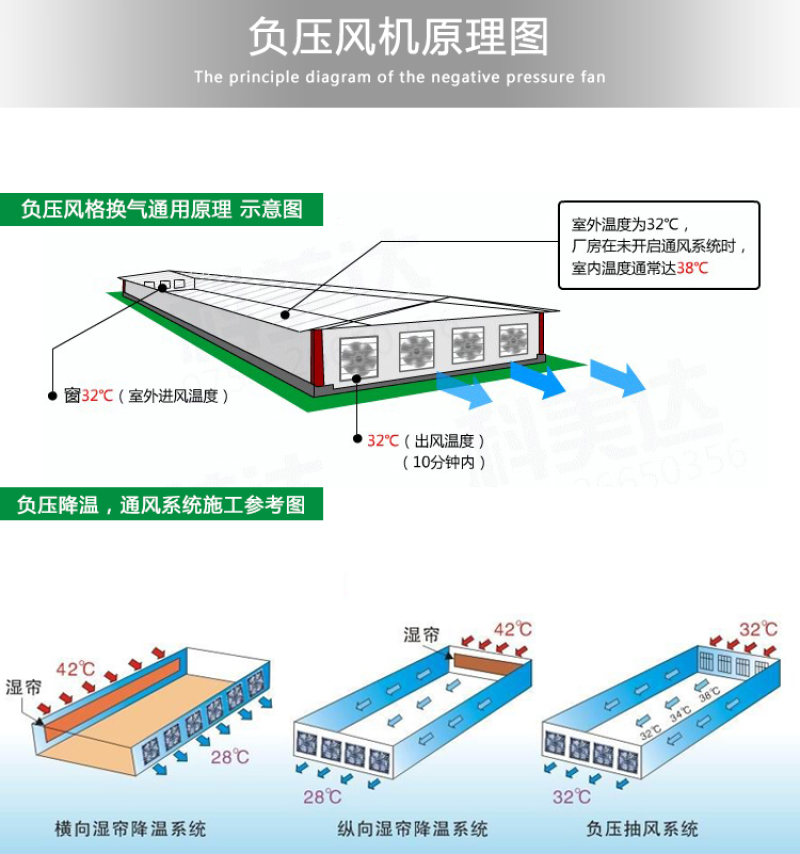 降温水帘种植养殖大棚降温通风专用排风扇