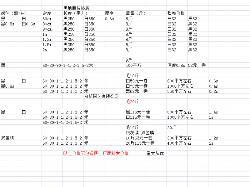 20斤果园果树双色银黑地膜反光驱虫除草保湿农用薄膜