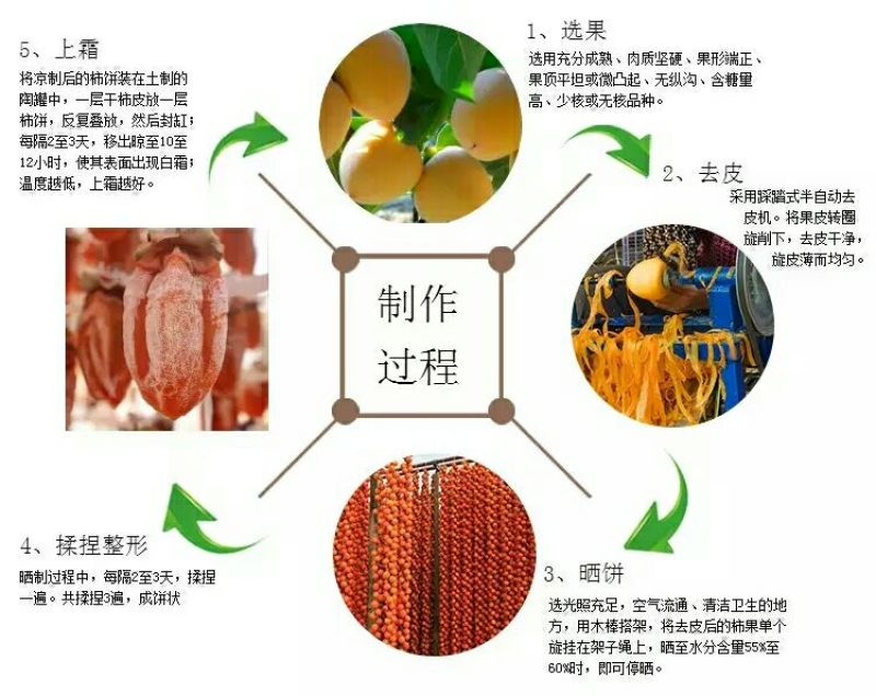 柿饼