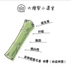 蔗礼电子商务商行的一亩田店铺