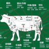 伟伟清真牛羊肉食品的一亩田店铺