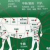 青隆清真牛羊副产品的一亩田店铺