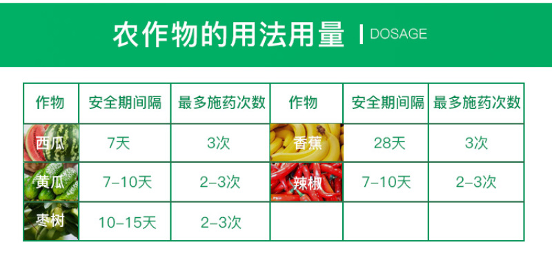 凯恩茚虫威夜蛾青虫卷叶螟吊丝虫杀虫剂