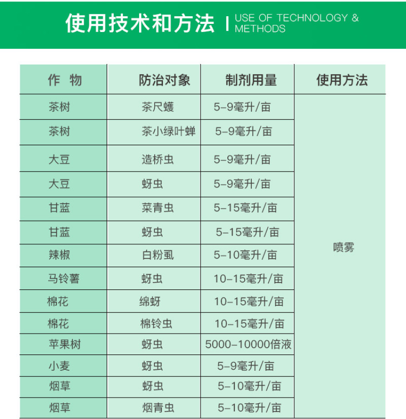 先正达阿立卡噻虫高氯氟蚜虫白粉虱杀虫剂进口药