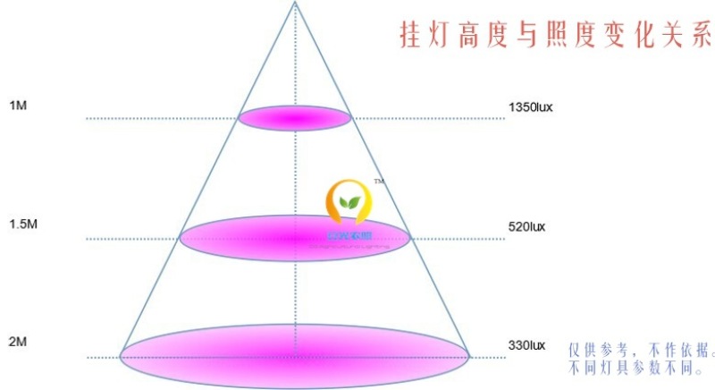 农业大棚专用50W植物生长补光灯户外防水补光灯