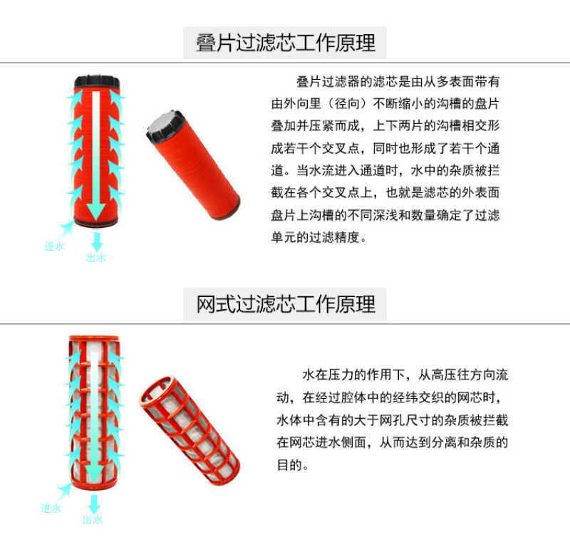叠片网式过滤器设备滴灌喷灌过滤网施肥器自动系统节水灌溉专用