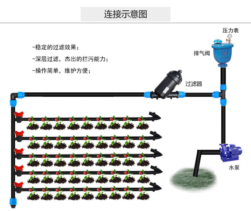 叠片网式过滤器设备滴灌喷灌过滤网施肥器自动系统节水灌溉专用