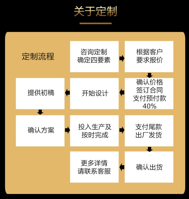 现货水果包装纸箱纸盒礼盒牛皮瓦楞纸箱彩箱批发厂家直营支持定制