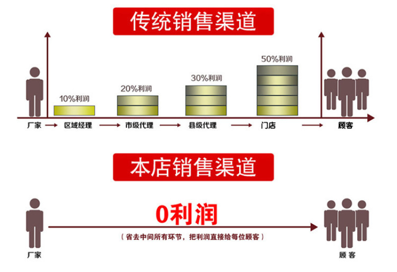 新疆特产红提葡萄干免洗每日坚果原料500克