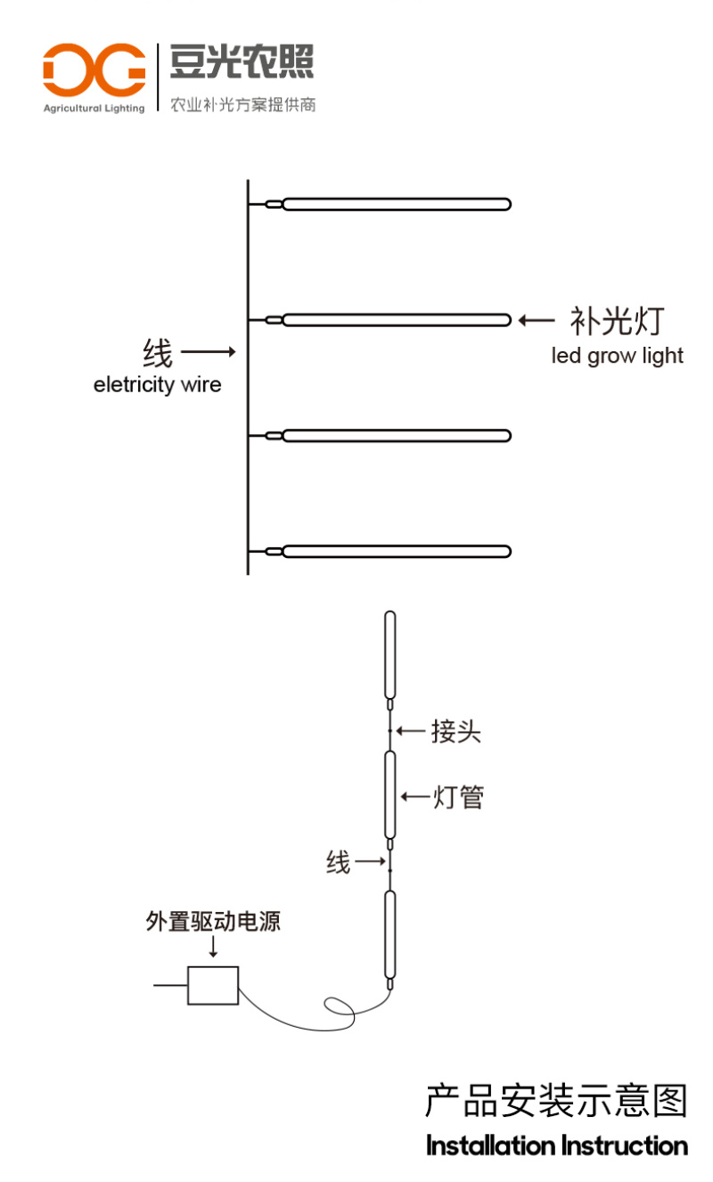 组培专用补光灯T8植物生长灯LED光源全光谱水培育苗多肉