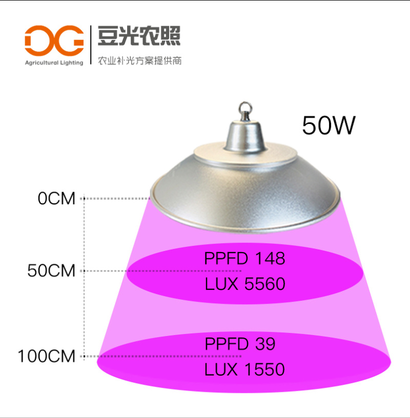 黄瓜补光灯专用灯LED植物生长灯红蓝全光谱反季温室补光灯