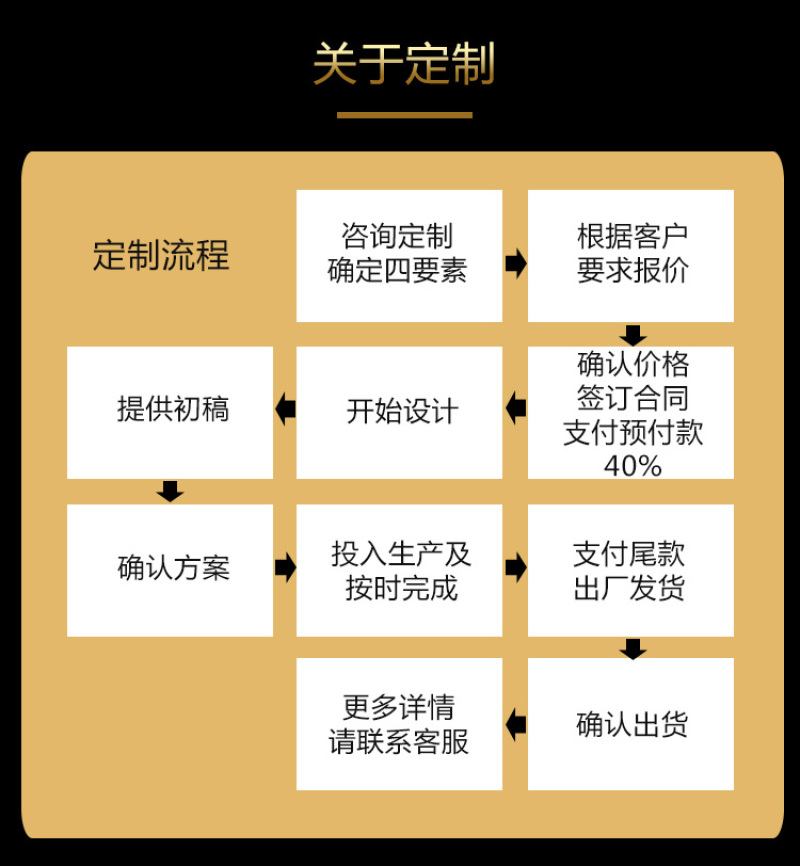 现货山药包装礼盒纸箱支持定制