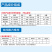 鹌鹑预混料鹌鹑饲料提高抵抗力提高产蛋率提高蛋壳质量