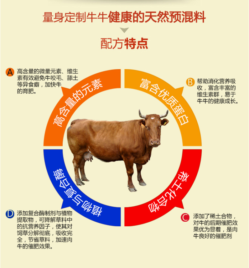 牛育肥饲料育肥牛饲料牛预混料后期育肥专用预混料北京厂家