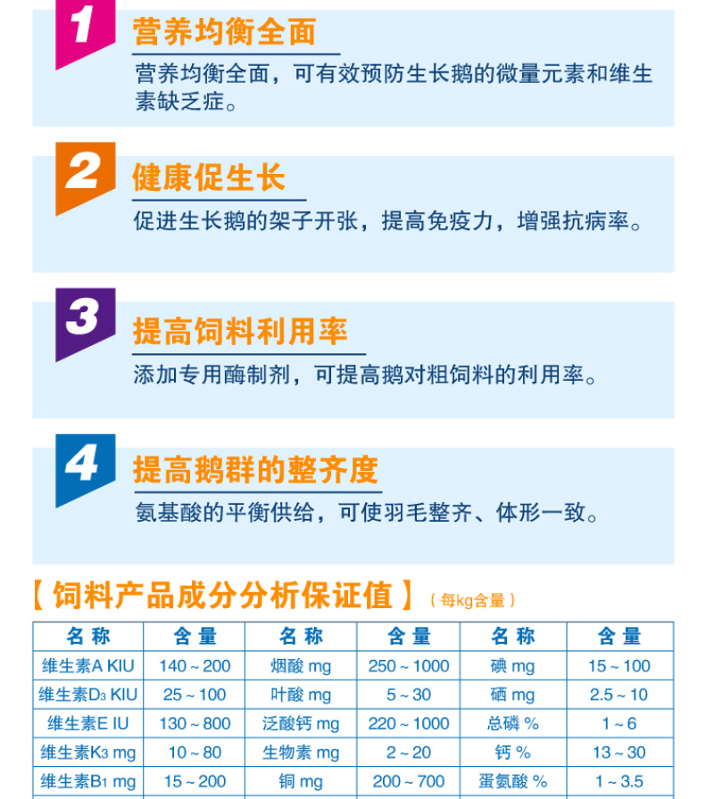 鹅预混料鹅饲料育肥鹅饲料鹅后期育肥专用预混料