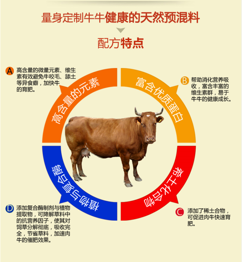 犊牛饲料小牛拉骨架专用预混料小牛阶段专用预混料牛预混料