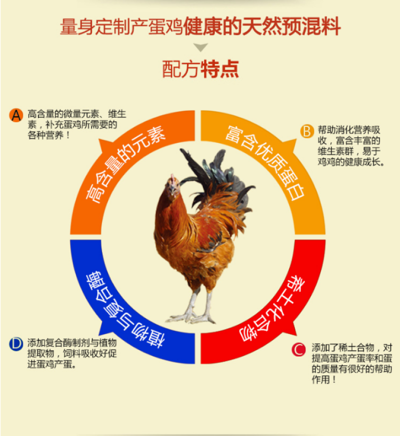 蛋鸡饲料产蛋鸡专用预混料蛋鸡产蛋期专用预混料蛋鸡饲料