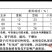 奶山羊饲料高产奶山羊预混料提高产奶量奶羊饲料奶羊预混料