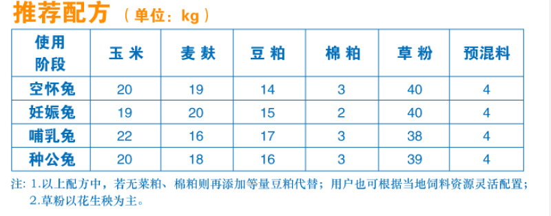 种兔预混料母兔预混料母兔专用预混料种兔专用预混料