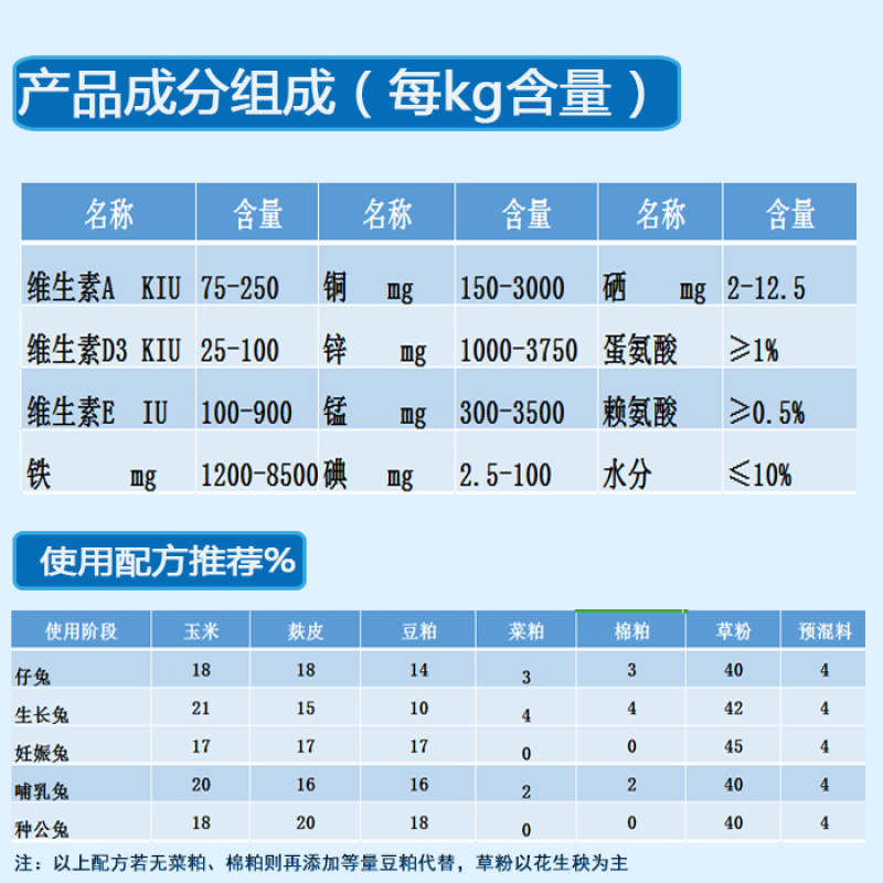 兔预混料獭兔预混料獭兔饲料獭兔专用预混料北京厂家直销包邮