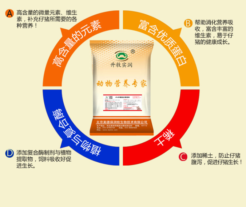 仔猪预混料仔猪饲料提高抵抗力预防跑肚拉稀仔猪专用预混料