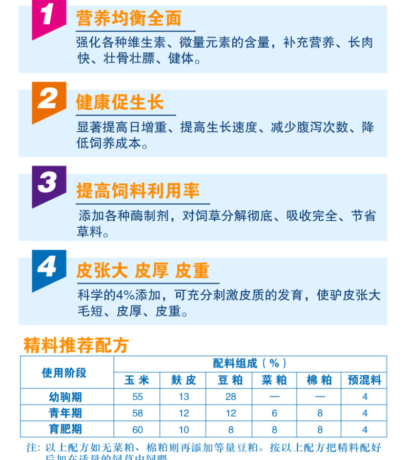 驴马预混料骡子预混料驴马育肥催肥饲料马预混料速肥驴北京包邮